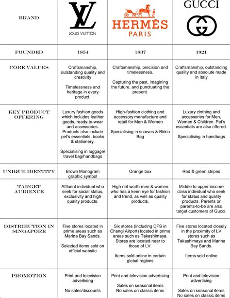 PESTEL Analysis of Louis Vuitton.